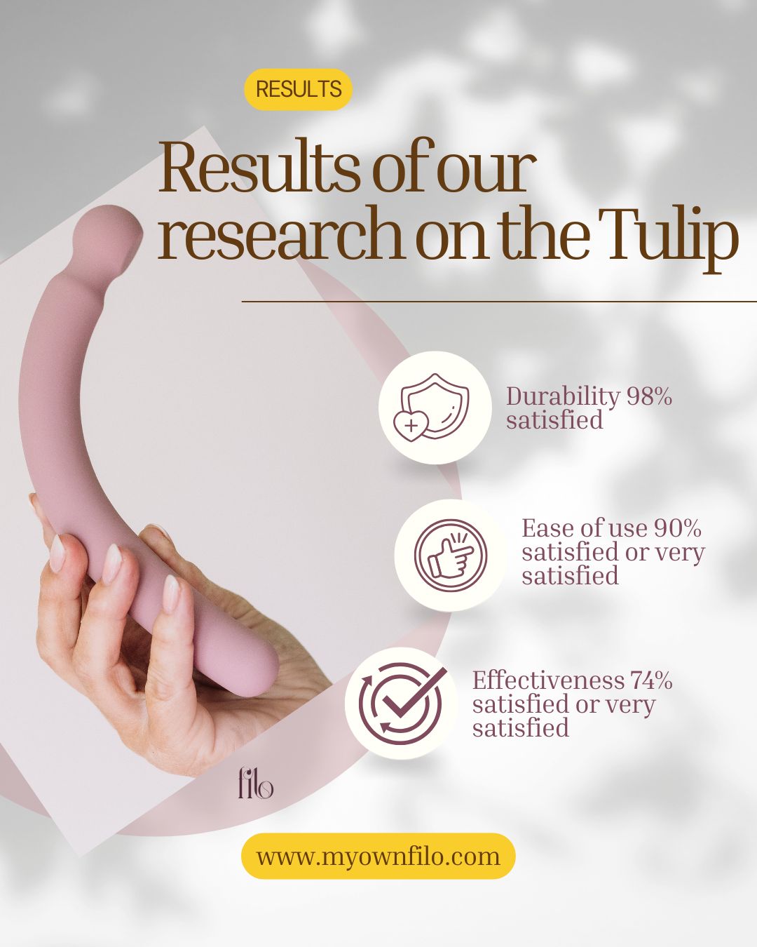 Promising Results After Six Weeks of Using the Tulip